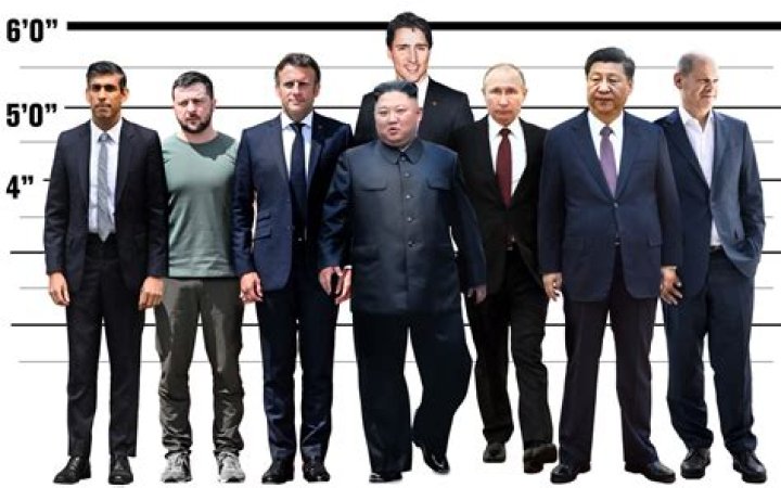 How Tall Is Putin? Uncovering The Russian Leader's Height